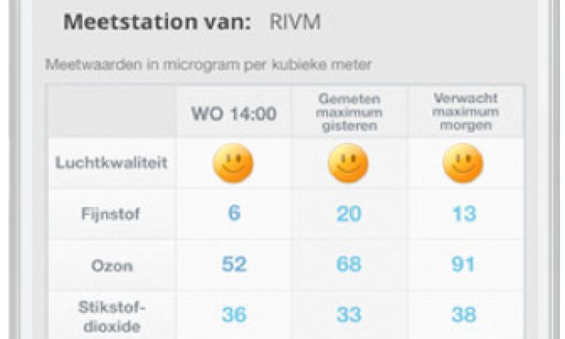 Luchtkwaliteit.nl