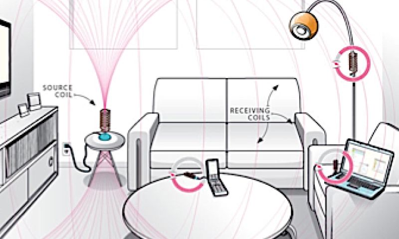 Draadloze stroom door magnetisch veld 