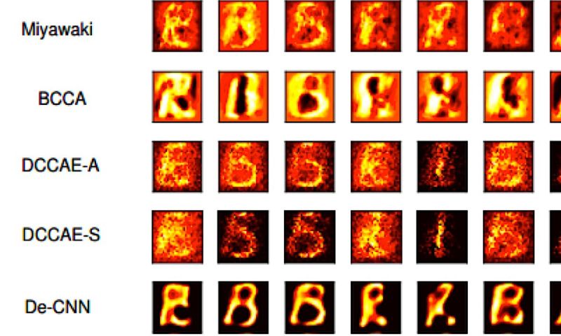 Kunstmatige intelligentie ziet wat jij ziet