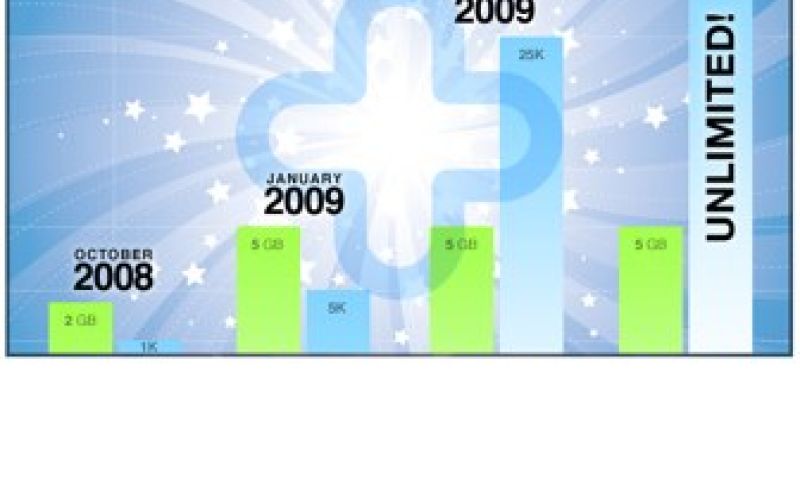 Onbeperkt HD embedden