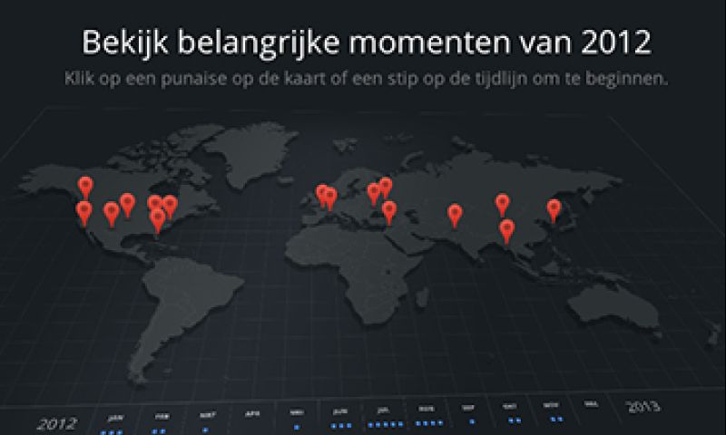 Hier zochten wij naar in 2012