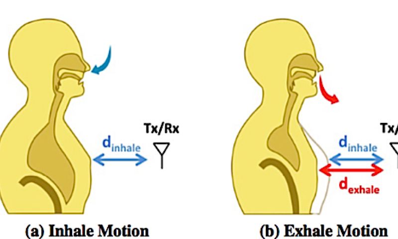 Je huis kan straks je hartslag en ademhaling meten