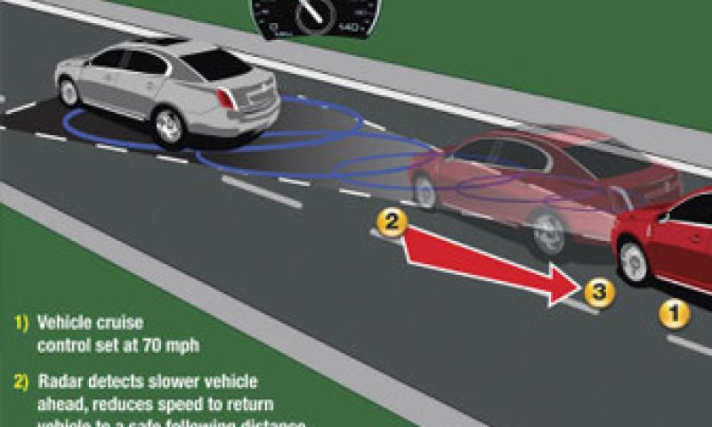 Technische toppers in de auto