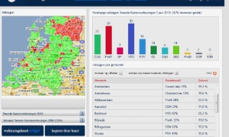 Verkiezingskaart.nl sneller dan NOS met verkiezingsuitslag