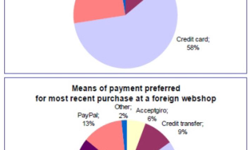 Nederlander mist internationale iDeal