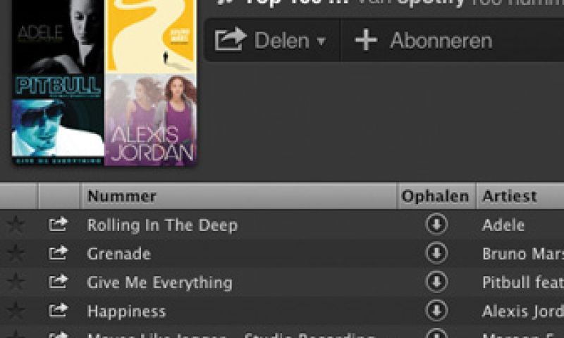 Muziekjaar 2011 volgens Spotify