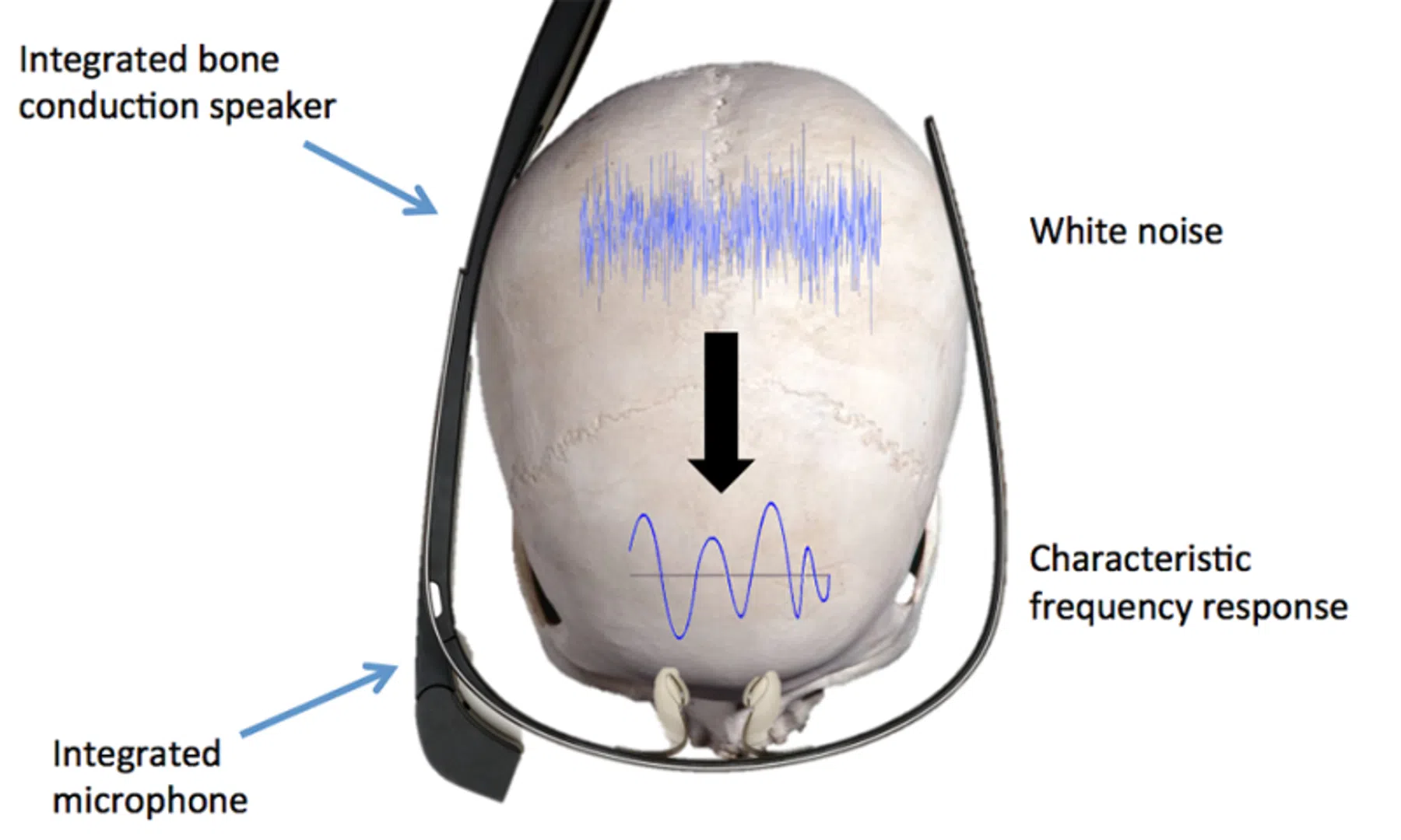 © universiteit van Stuttgart