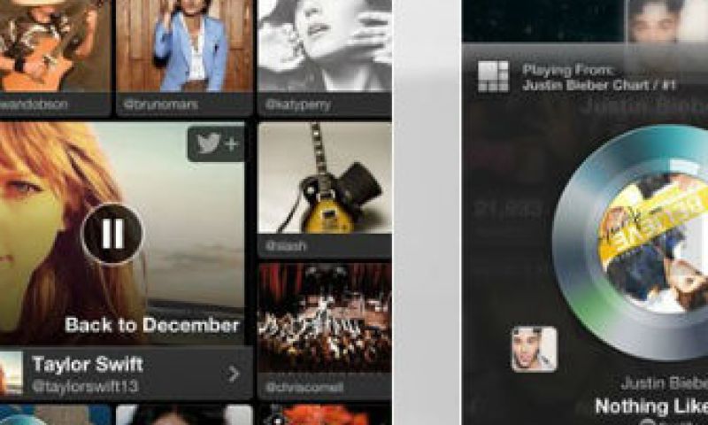 Twitter Music gestart, maar nog niet in Nederland