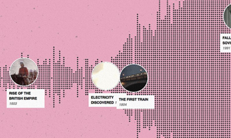 Scroll door de geschiedenis met deze gave interactieve tijdlijn