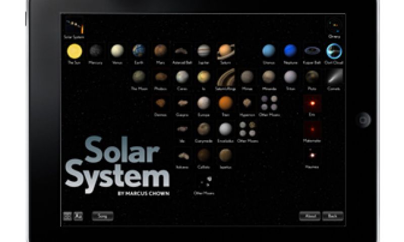 Solar System