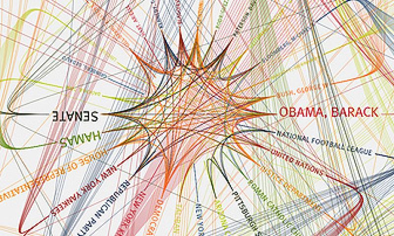 Commentaar: All the news that's fit to link