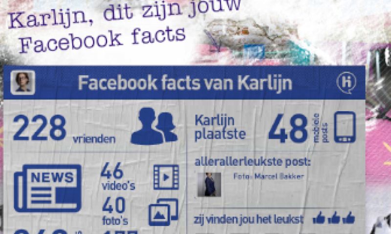 Analyse van je Facebook-gedrag