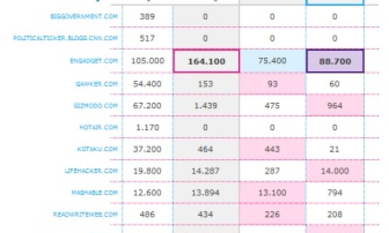 Hitsplitter voor makkelijker vergelijkend zoeken