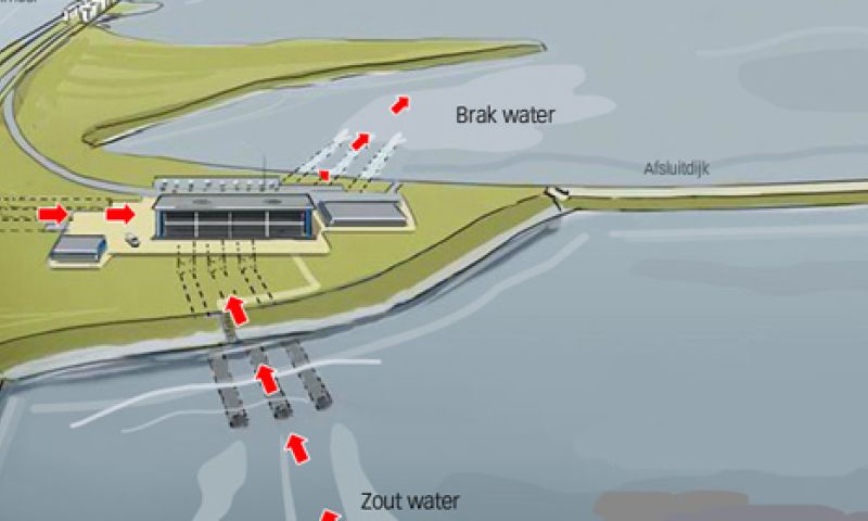 Eerste 'blauwe' energiecentrale opent in Nederland