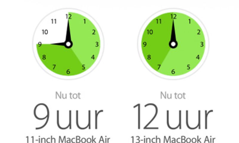 Eerste Indruk: 11 inch MacBook Air 2013