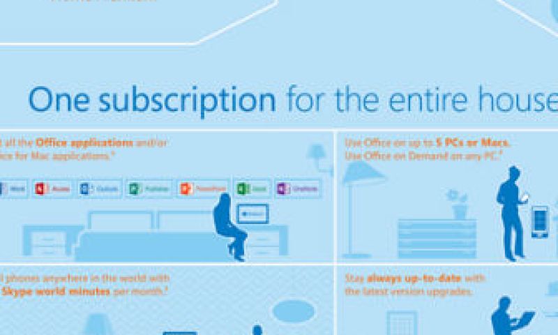 Microsoft wil dat je Office voortaan gaat huren