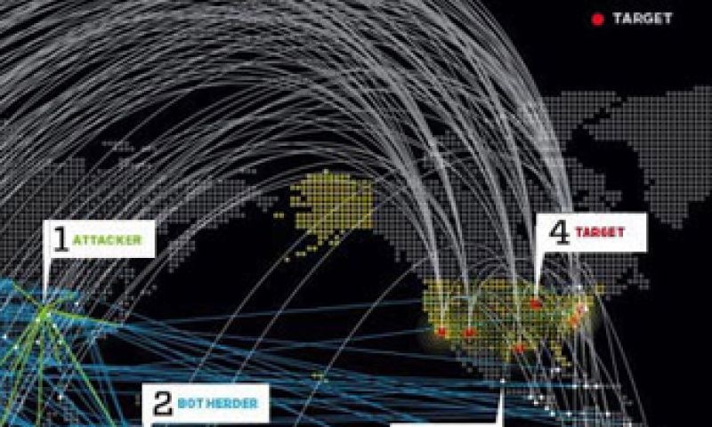 Tien procent Nederlandse computers in botnet