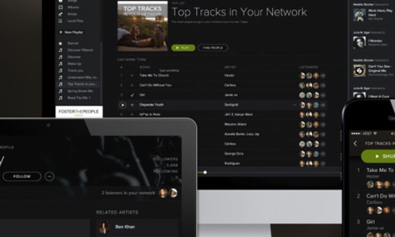 Spotify-app toont populaire muziek van je vrienden