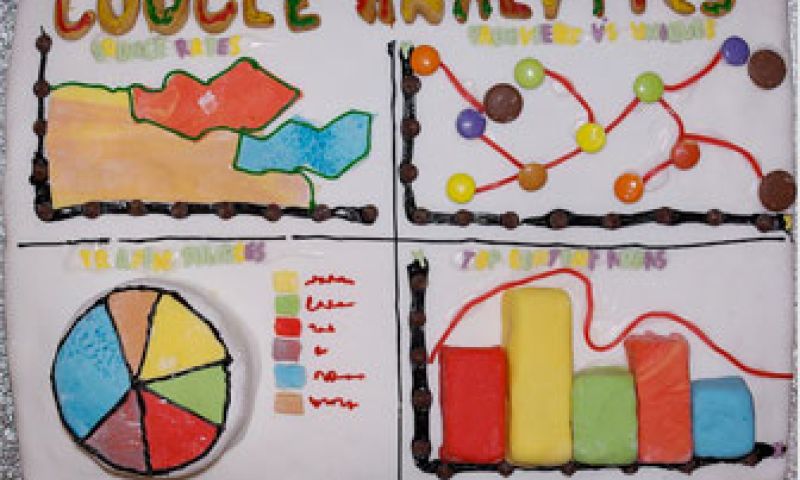 Een Goollery vol met Google projecten