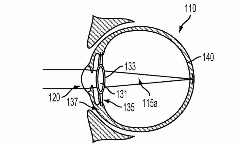 Google wil in je oog kruipen