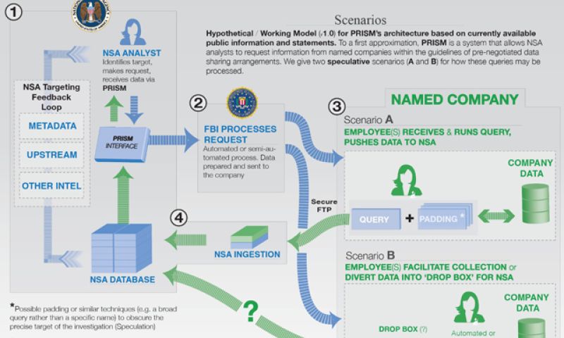PRISM-break: hoe werkt PRISM eigenlijk?