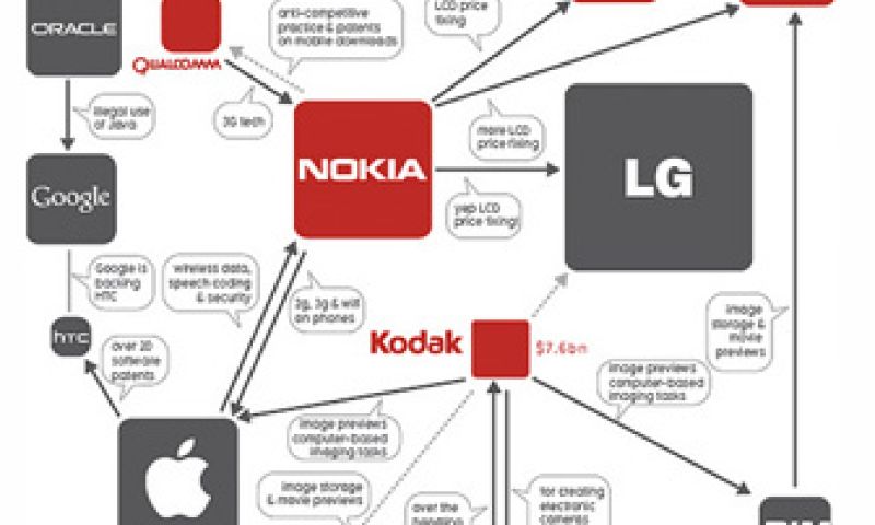 Uitlegparty: Patent wars 