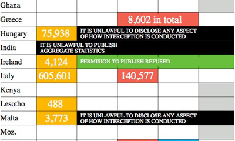Vodafone doet boekje open over massaal aftappen overheden