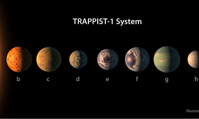 Planeten die op de aarde lijken ontdekt