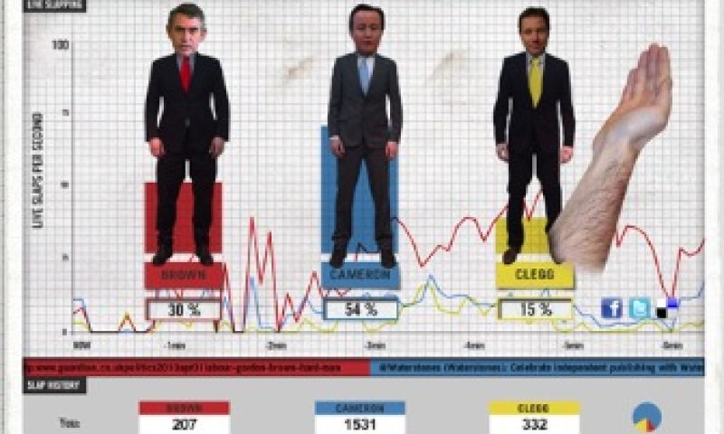 Stemmen met de achterkant van je hand