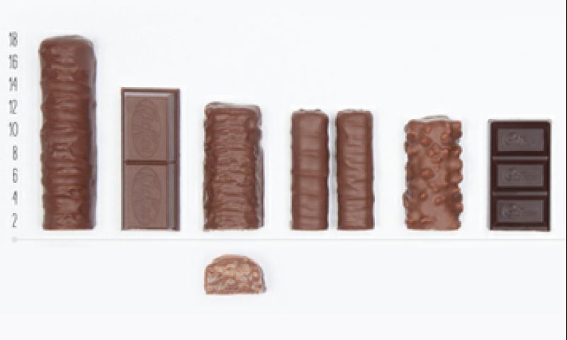 Grafieken om van te smullen