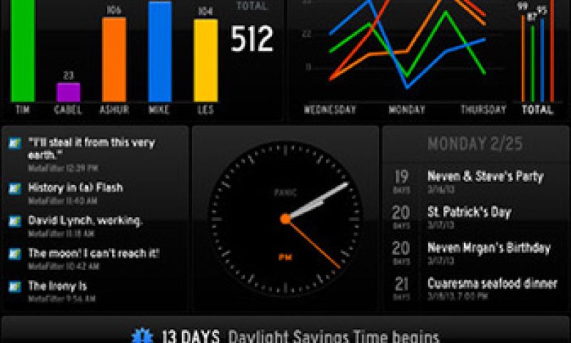 Status Board: een blik op iPad of tv en je weet alles