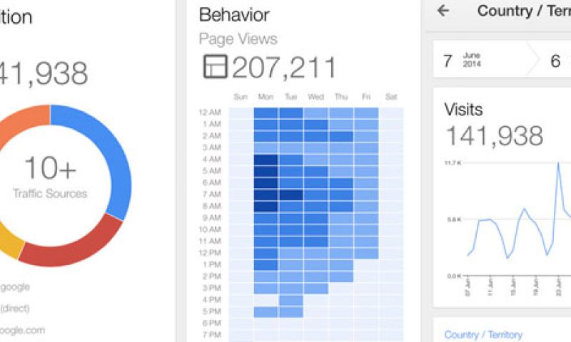 Google Analytics