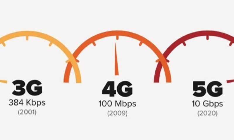 5g 4g mobiel internet snelheid