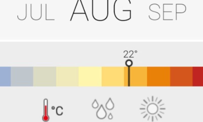 Climatology