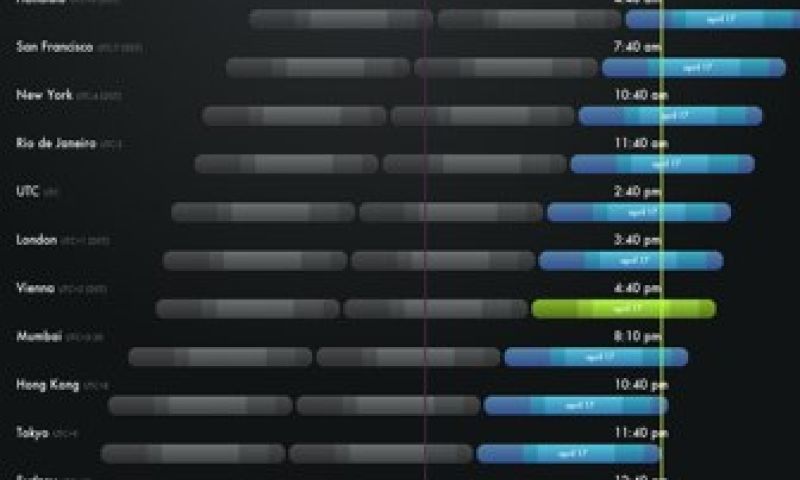 Nooit meer problemen met tijdzones