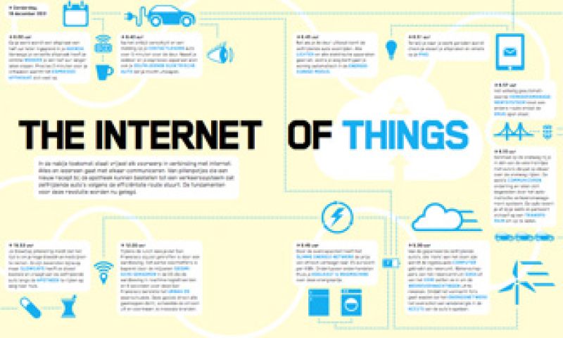 43 :: The Internet of Things