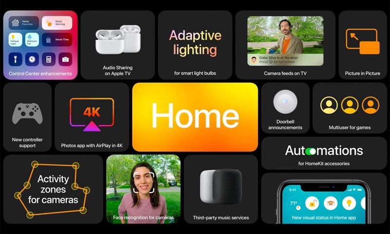 Philips Hue test ondersteuning voor iOS 14 HomeKit-functie Adaptive Lighting