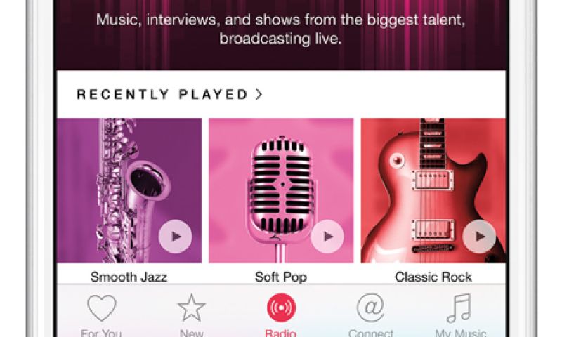 Poll: Stap jij over op Apple Music?
