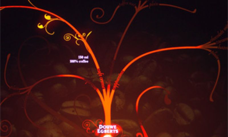 Verdien een kop koffie door te springen