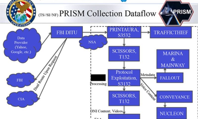 PRISM-break: Meer duidelijkheid over informatieverzoeken