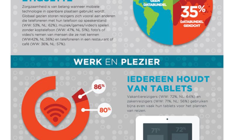 Grote ergernis Nederlanders over mobieltjes om hen heen