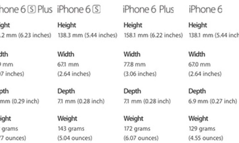 Past je iPhone 6-hoesje nog wel als je overstapt naar 6S?