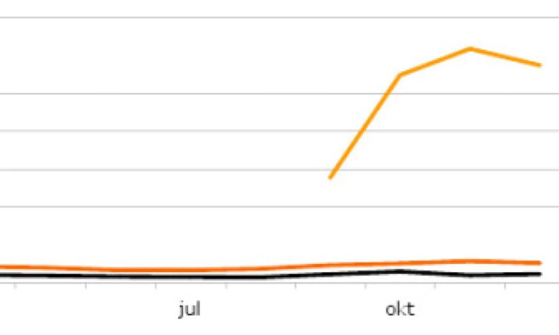 Explosie mobiele video door iPhone