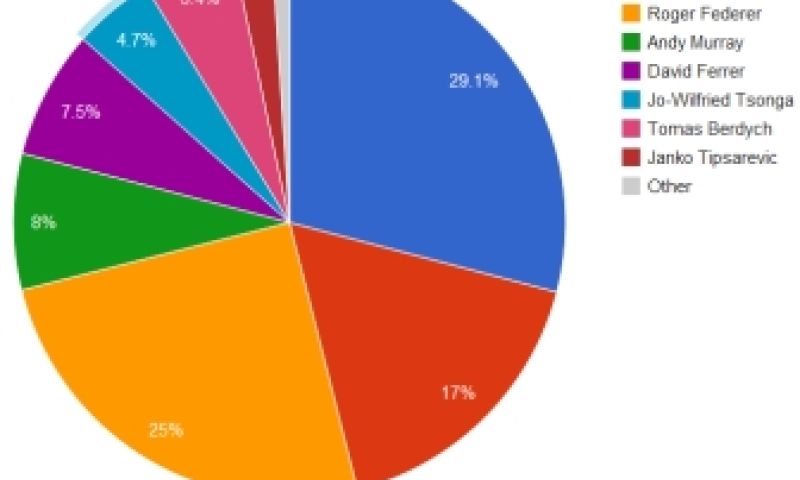 Amsterdamse Silk schept orde in databerg