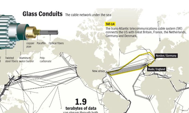 PRISM-break: Samenwerking Europa met NSA gaat verder dan gedacht
