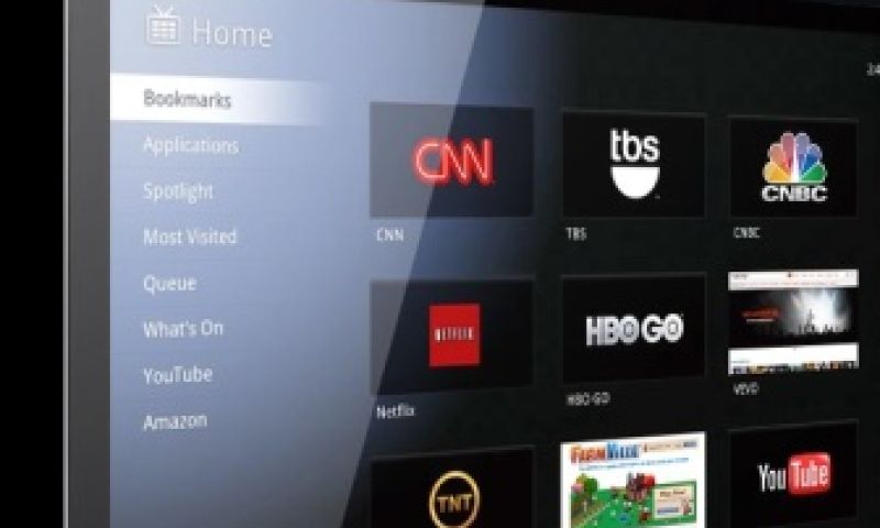 Coolste aan Google TV weet Google ook nog niet