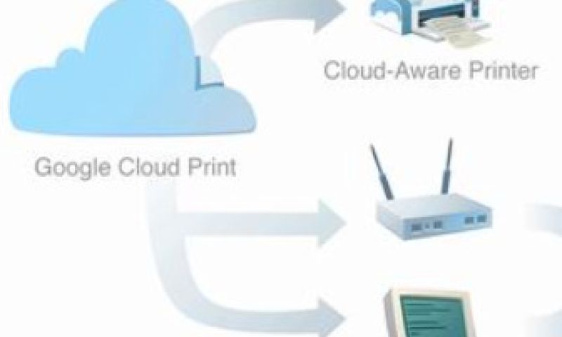 Printen vanuit cloud met Google