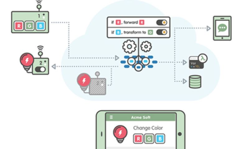 Amazon start ook eigen Internet of Things-platform