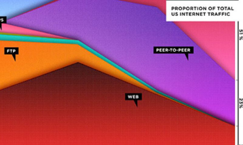 Wired: het web is dood
