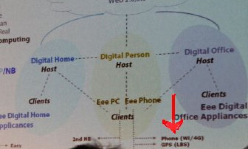 Eee Phone heeft 4G en mobiele tv